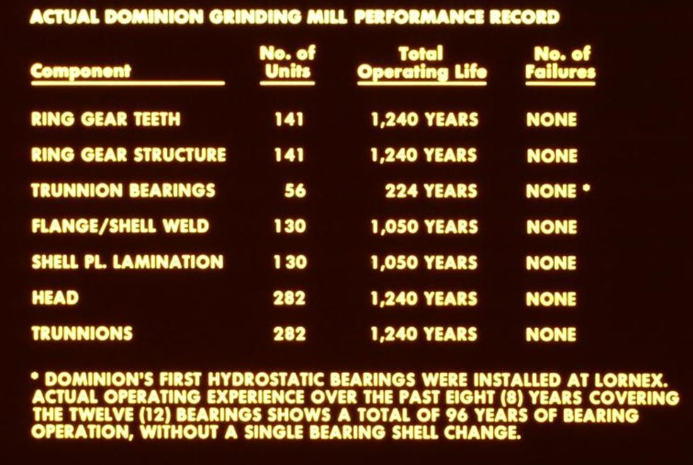 Dominion’s equipment performance track record circa 1970s