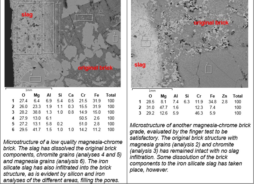 SEM/EDS images of slag - refractory brick interactions
