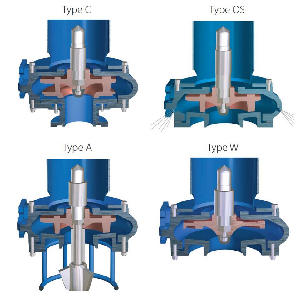 Various methods of agitation and impeller combinations.